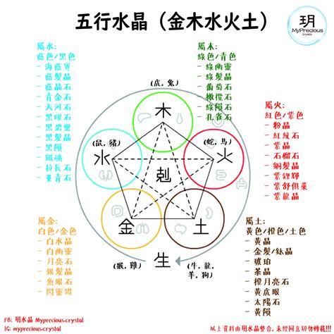 五行火 水晶|五行水晶是什麼？必學五行水晶分類指南 